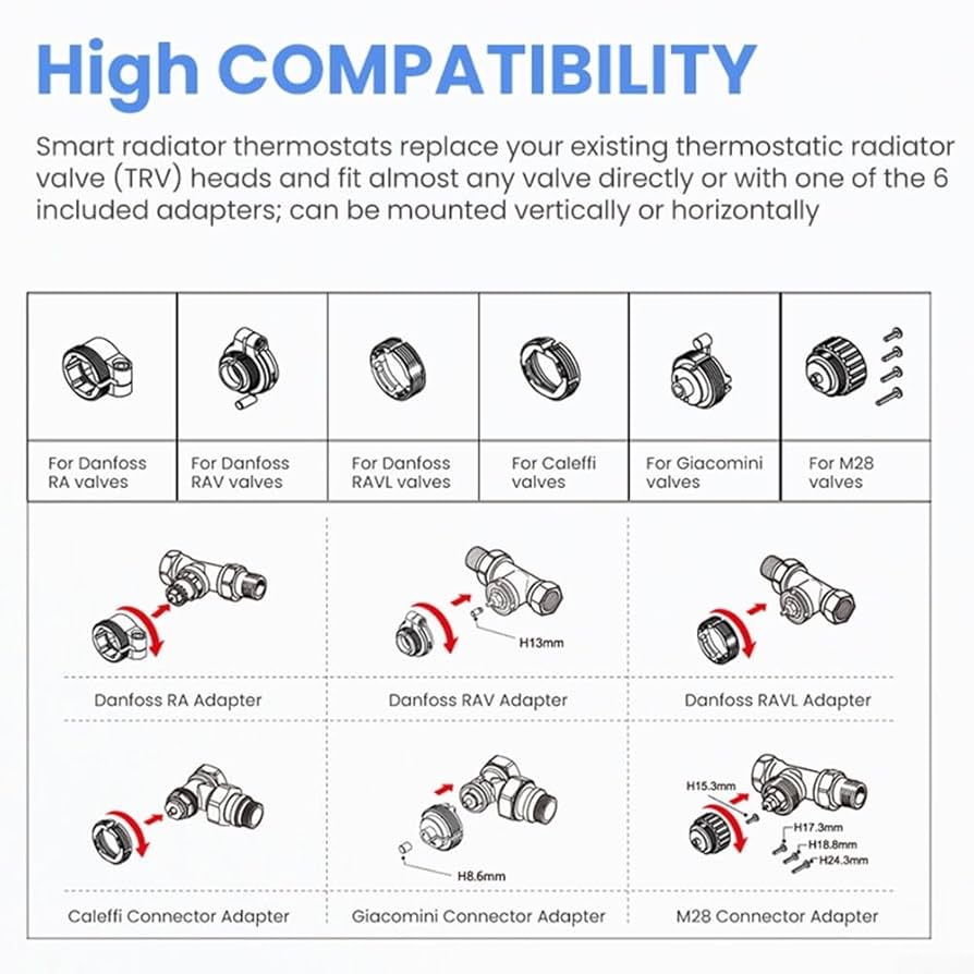 Thermostatic with smart control