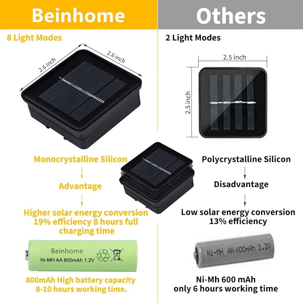 Waterproof solar led light