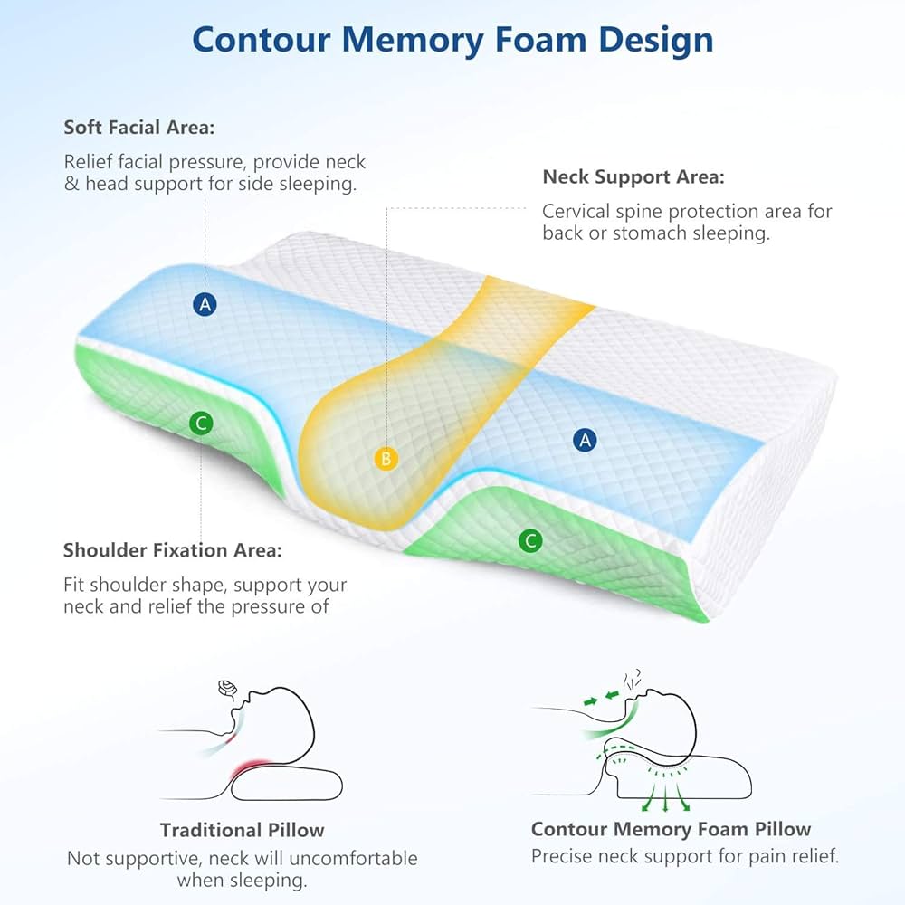Orthopedic pillow neck pain