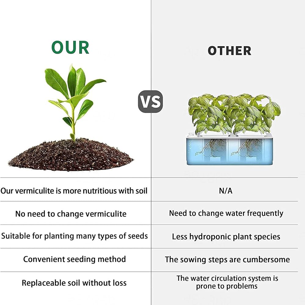 Growing system for indoor