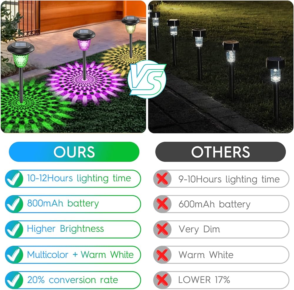 Solar lights for lawn