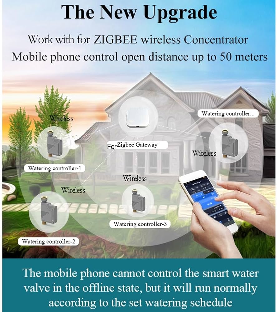 Automatic irrigation controller for garden