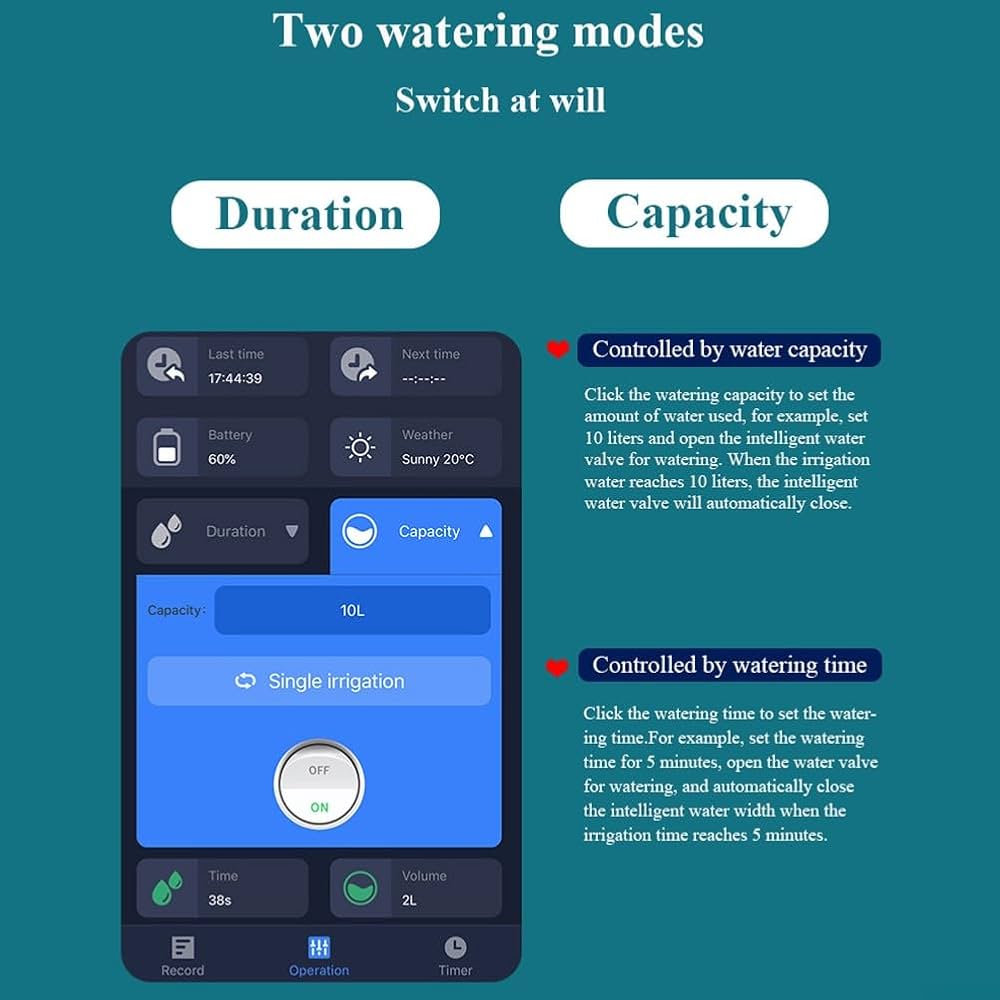 Automatic irrigation controller for garden