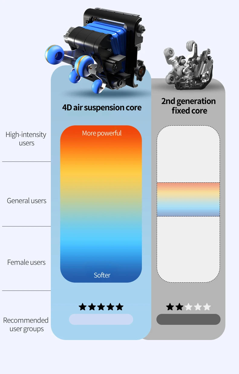 2025 Premium 4D Smart Massage Chair Home Office Use Full-Body Luxury Space Capsule with Multifunction Triple Control Operation‌