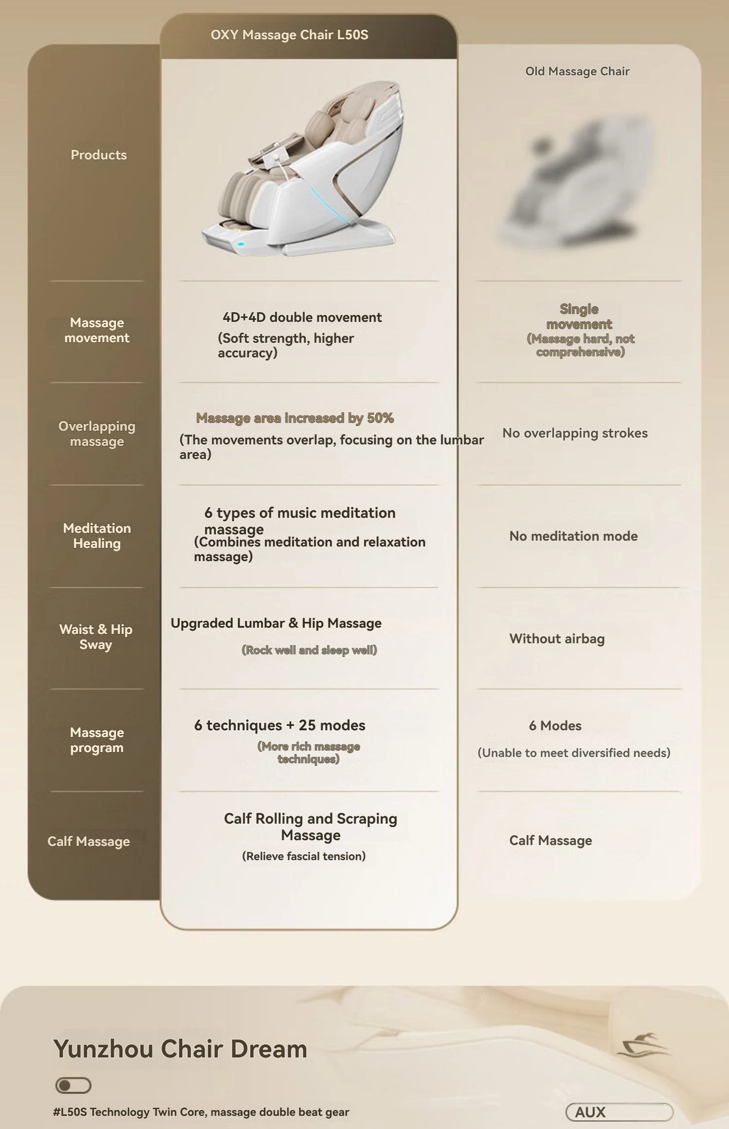 4D+4D Electric Massage Chair Full Body 24 Modes Zero Gravity SL-Track Shiatsu Smart Auto Massage Chairs with Heat System Massage