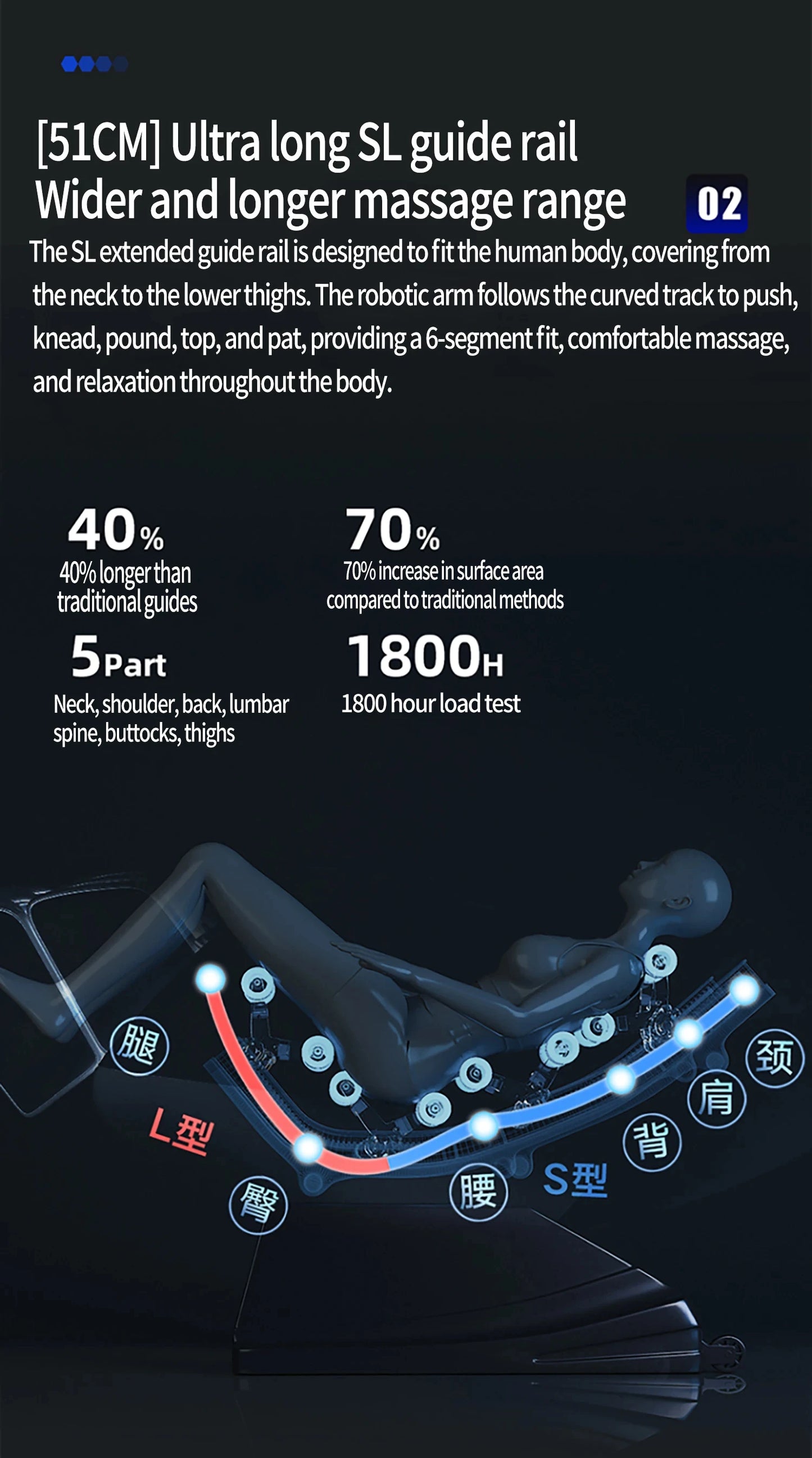 3 Year Warranty UKLife 4D SL-Track Full Body Air Bag Zero Gravity Luxury Electric Massager Chairs For Office Massage Sofa